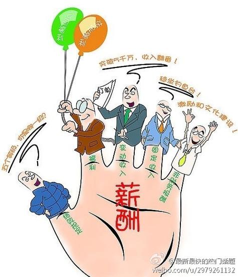 传盛科技员工福利待遇