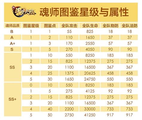 斗罗大陆里魂力一百级的名称