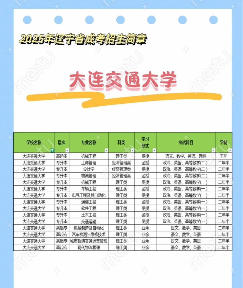 大连交通大学补考成绩