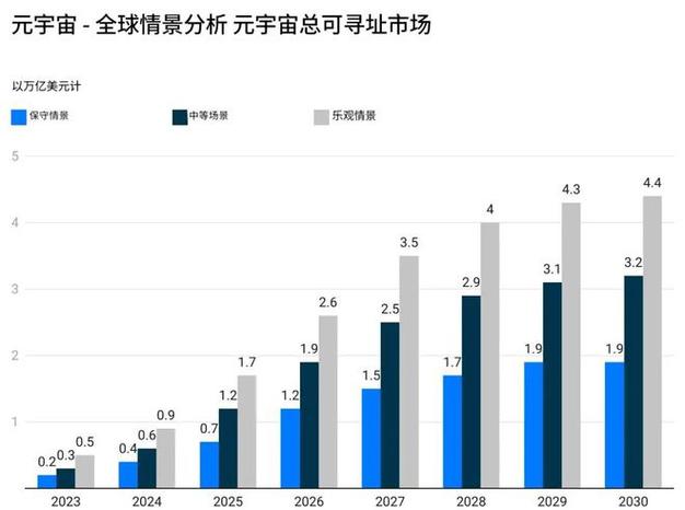 元宇宙发展前景截图2