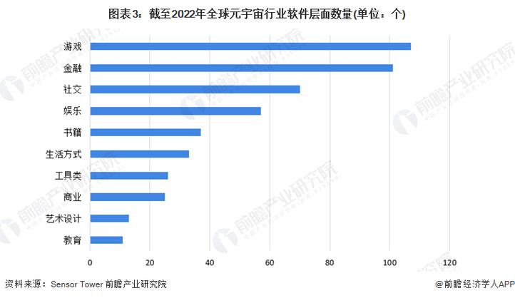元宇宙发展前景截图3