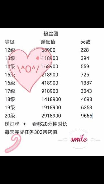粉丝团到16级要多长时间