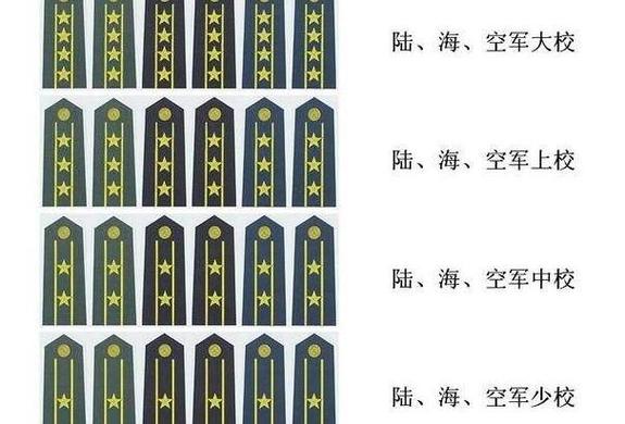 军衔等级排名 军衔等级排名