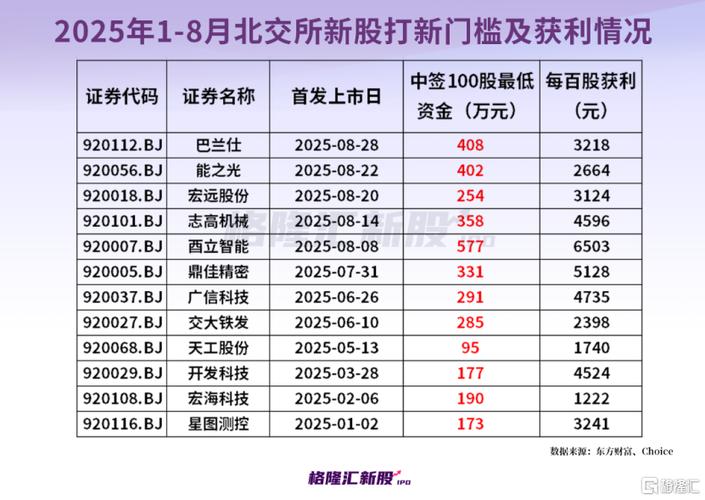 今天上市的新股