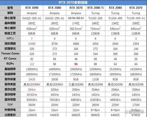 集成显卡730相当于什么显卡