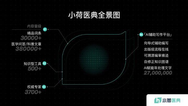 小荷医典免费的吗