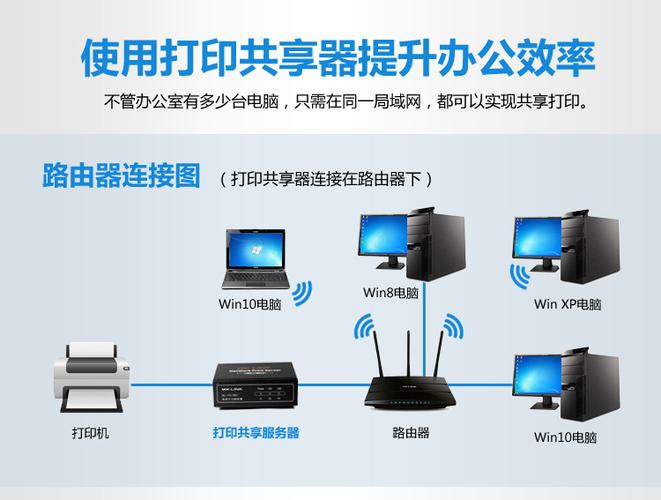 电脑连接打印机截图2