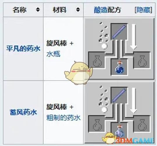 我的世界要素怎么获得
