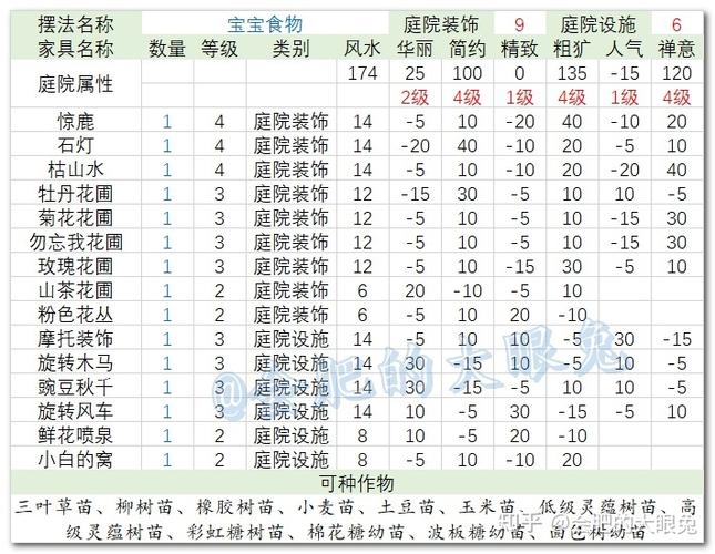 qq三国房子吃风水