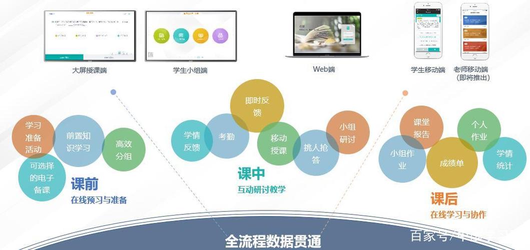 智慧中小学云课堂截图2