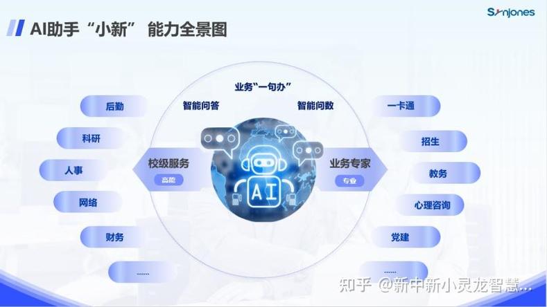 智慧校园