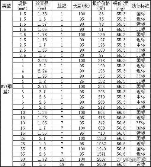 380v电缆平方对照表