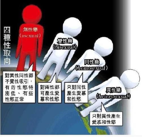 性取向bg是什么意思