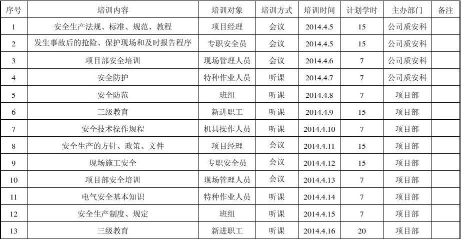 培训计划表