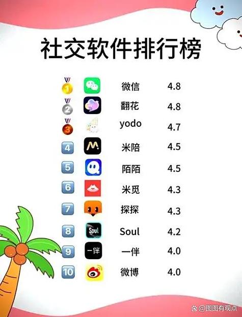 b站算社交软件吗