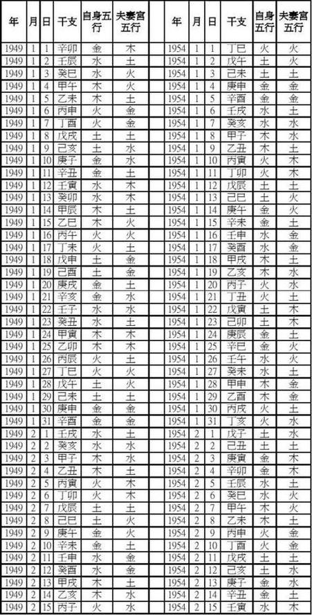 怎么看命格