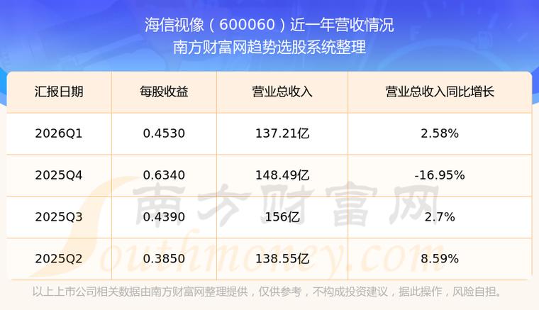海信集团股票代码