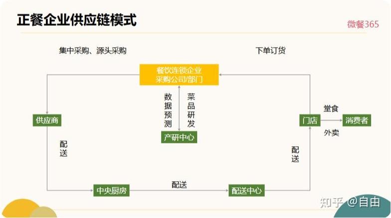 餐饮食材采购网 餐饮食材采购网