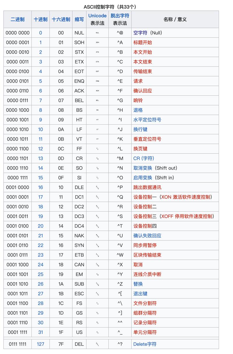 TKHMR和speed的区别