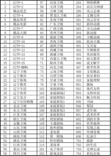 辽宁广播电视台频道直播