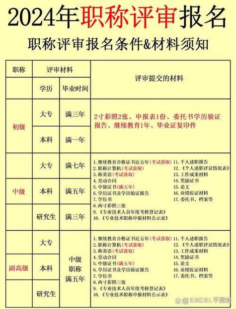 经济师副高级职称评审条件