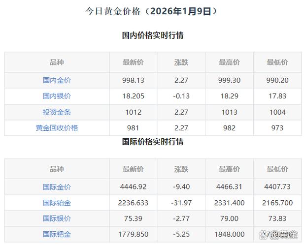 k金价格查询