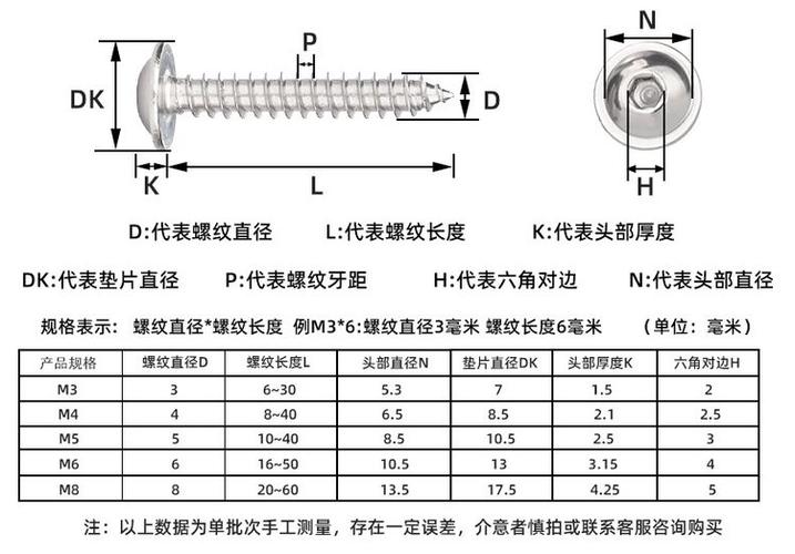 自攻钉规格型号