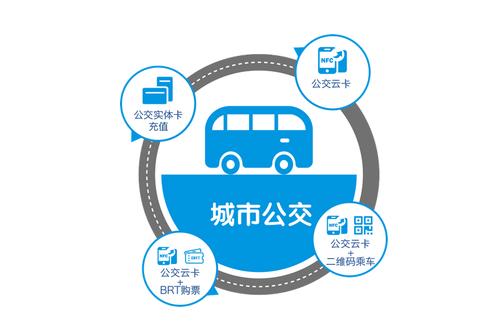 贵州通的乘车范围截图2