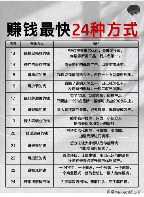 趣约会怎么挣钱截图2