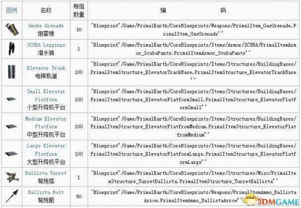 方舟生存进化创造代码