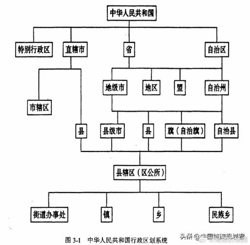 宝武层级划分对应行政截图2
