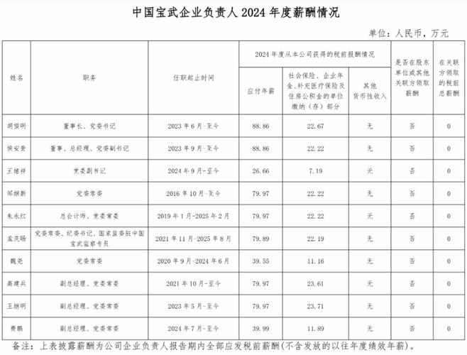 宝武层级划分对应行政截图3