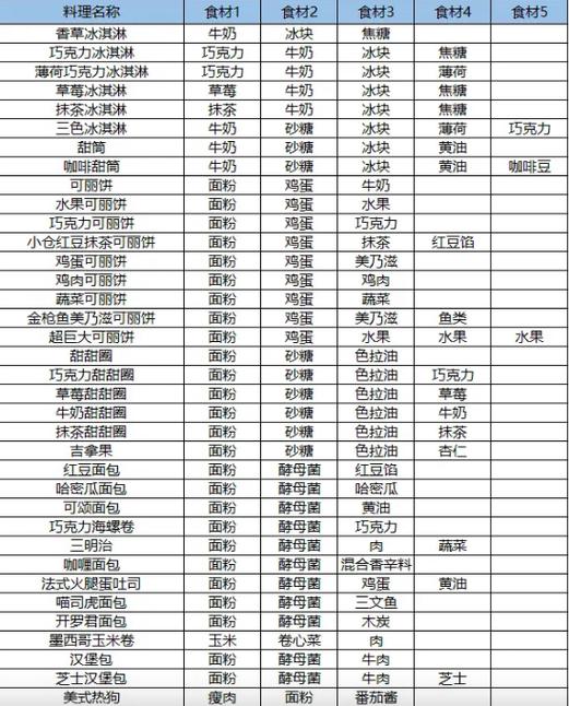 夏日水上乐园物语任务攻略