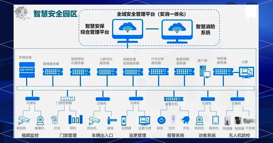 智慧园区系统截图1