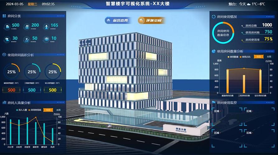智慧园区系统截图3