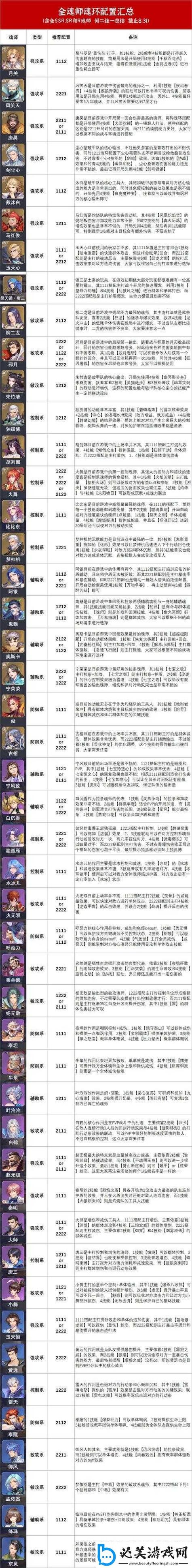 斗罗大陆魂师对决神位多少级开启
