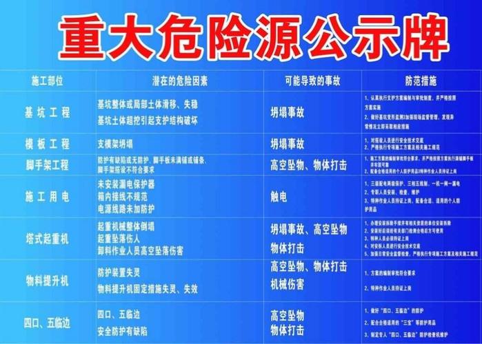 导致能量或危险物质称作第几危险源