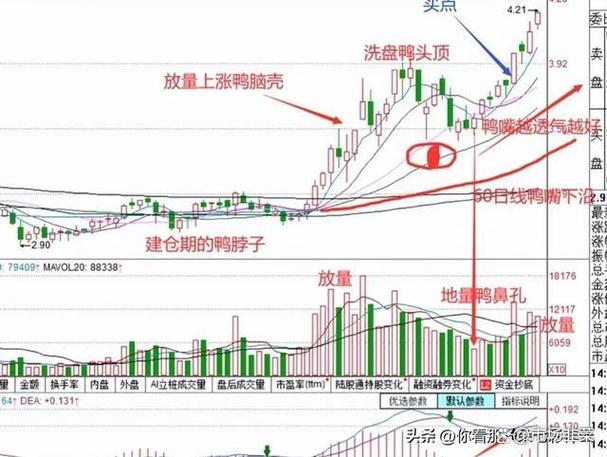 k线买入形态