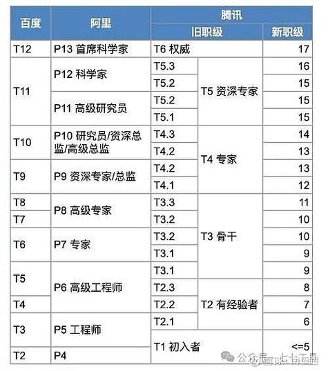 最新二副晋升大副规则