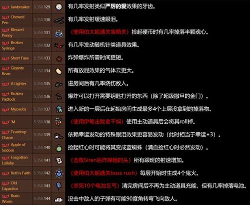 以撒d6代码