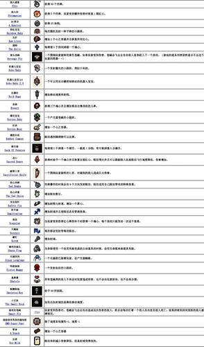 以撒d6代码截图2