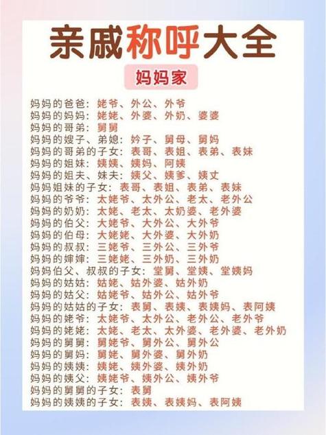 姑奶奶的女儿怎样称呼
