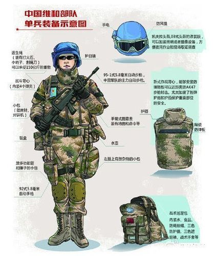 我军单兵装备