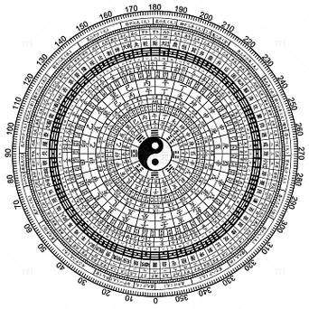 八卦盘怎么对应的