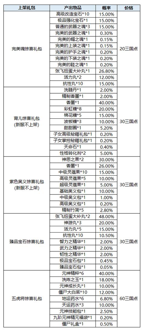 腾讯手游礼包app
