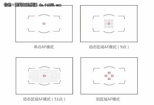 尼康d700对焦模式设置