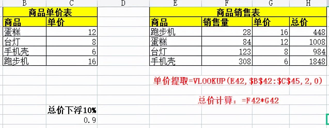 单价怎么算