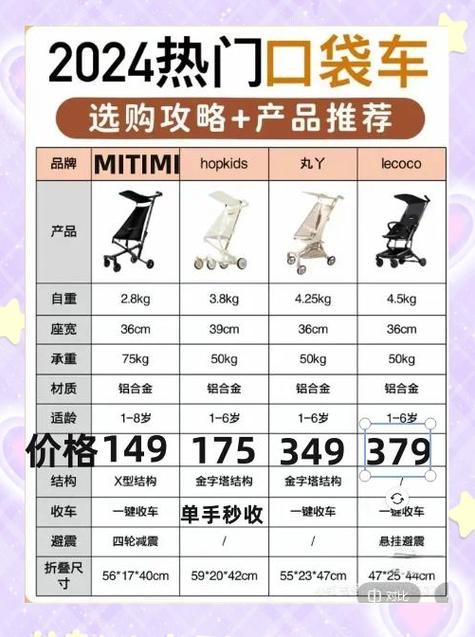 丸丫和KK的口袋车怎么选