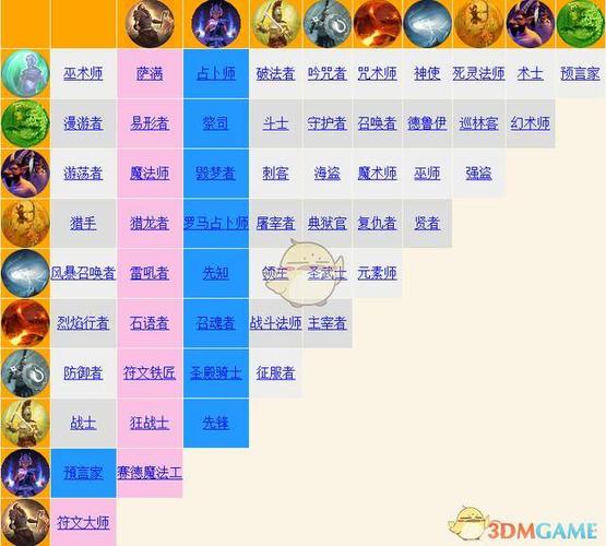 泰坦之旅刷怪最爽的职业