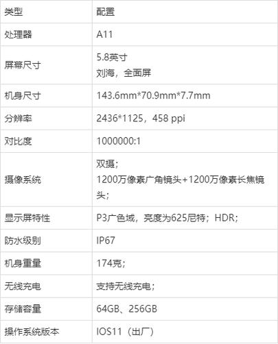 苹果X的屏幕多大